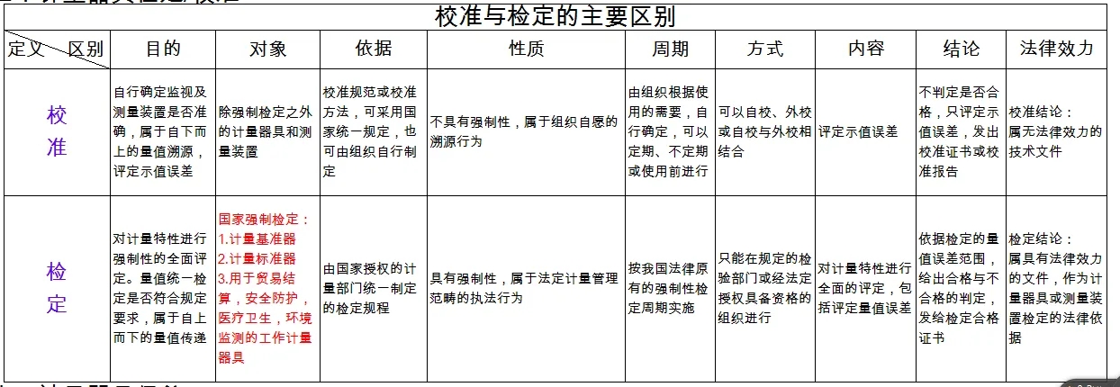 检定、校准、检测、检验的区别